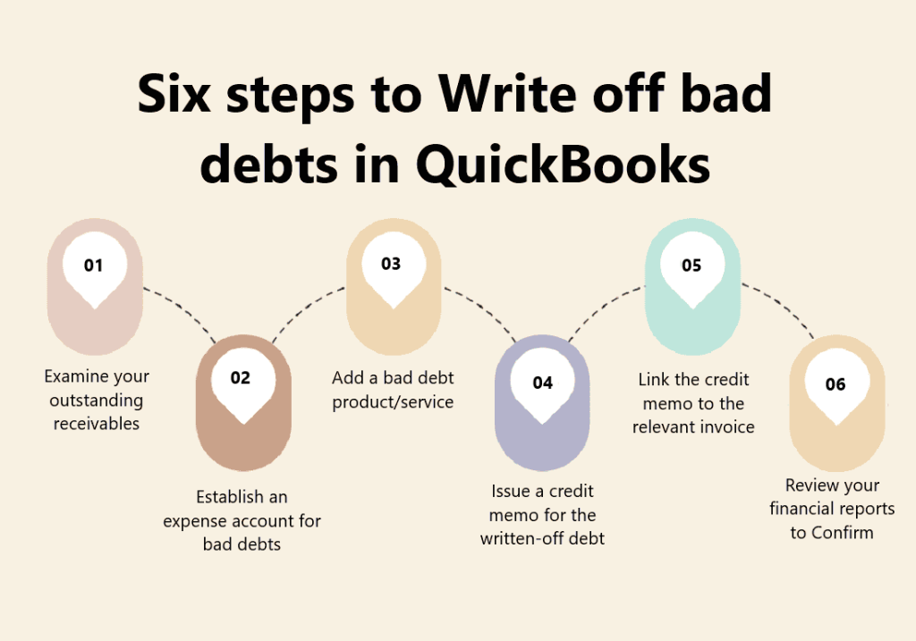 write-off-bad-debts-in-quickbooks